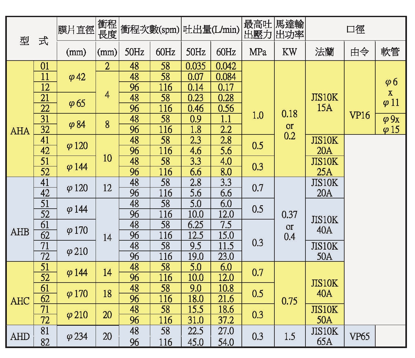 NIKKISO EIKO 機械式膜片定量泵浦,  AHA, AHB, AHC, .jpg